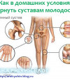 Как в домашних условиях вернуть суставам молодость